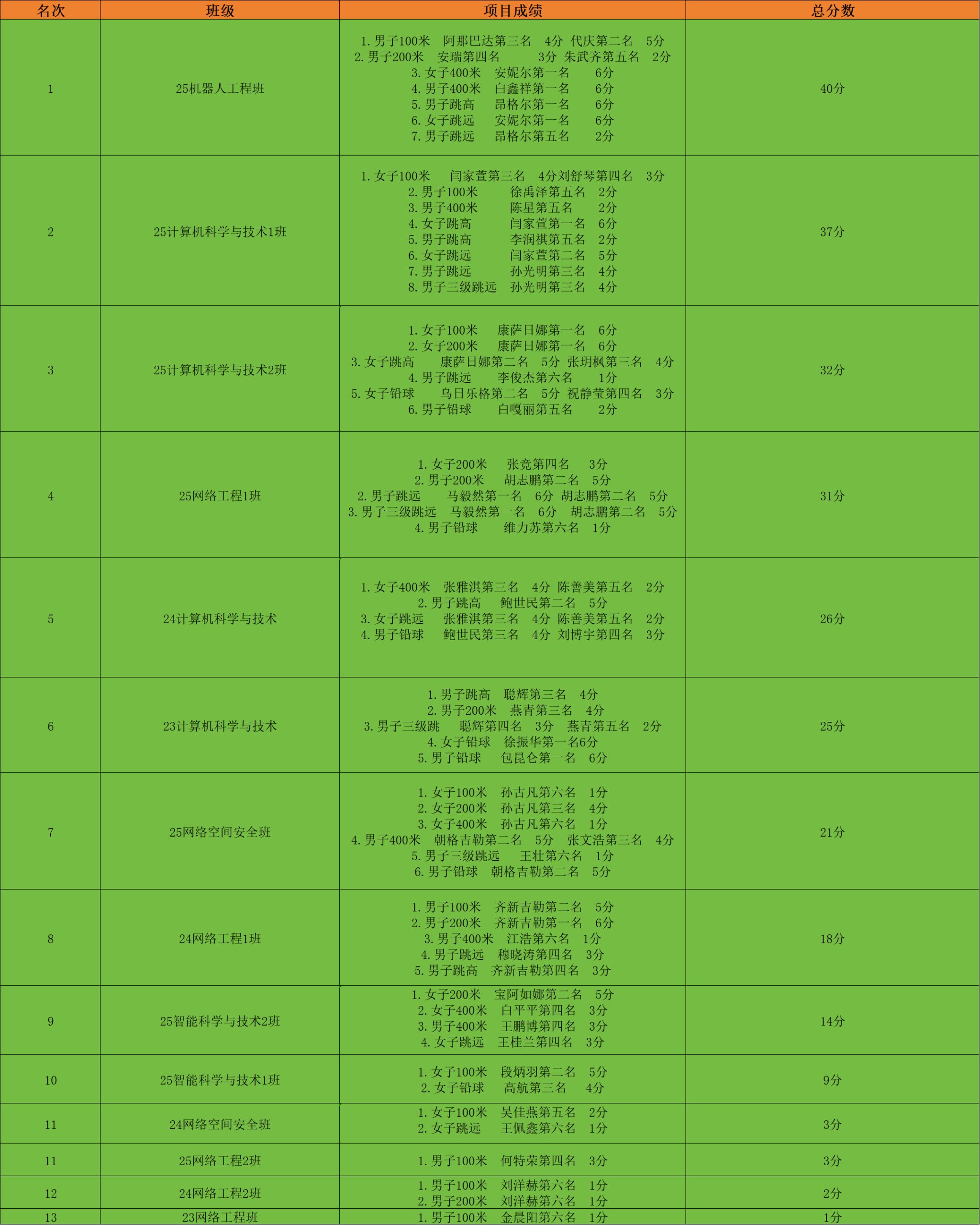 C92EA
