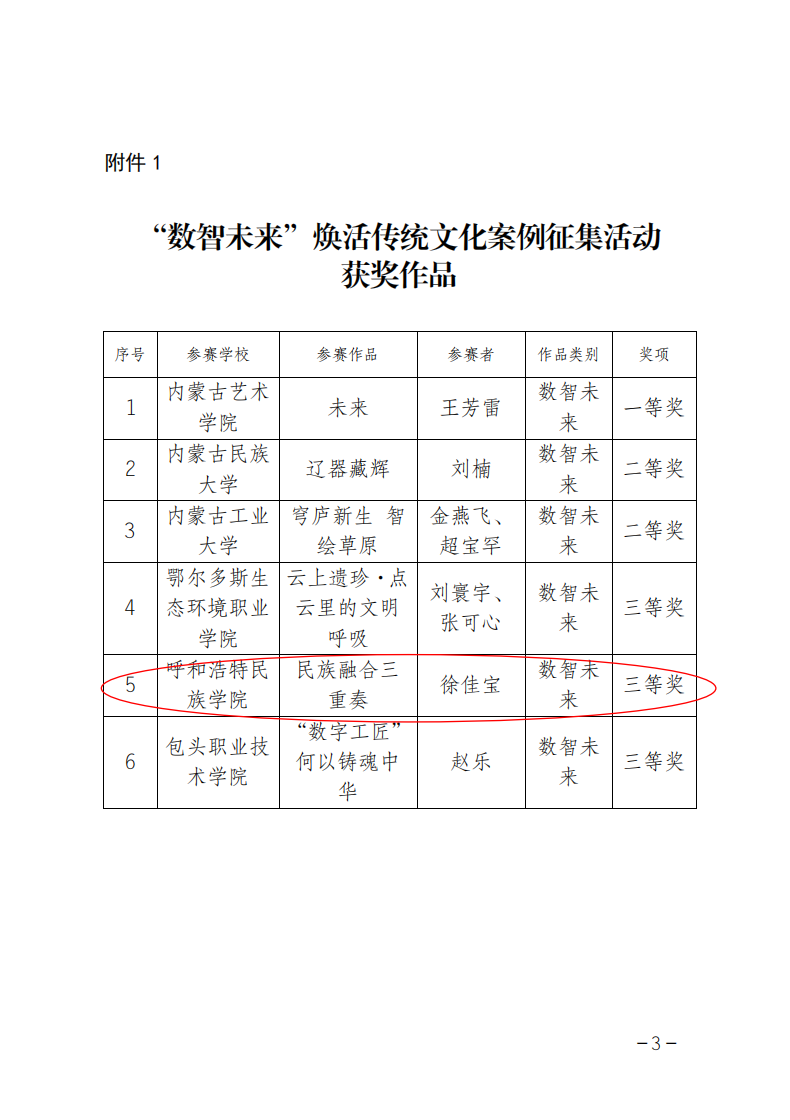 我校《民族融合三重奏》获全区高校“礼敬中华优秀传统文化”宣传教育活动三等奖