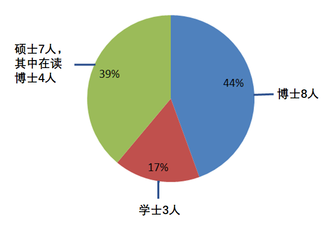 喜讯：呼和浩特民族学院数学与应用数学专业获批国家级一流本科专业建设点