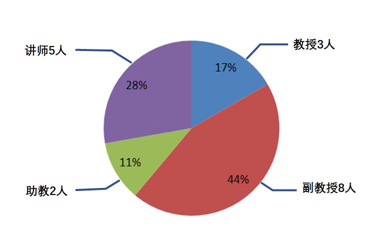 喜讯：呼和浩特民族学院数学与应用数学专业获批国家级一流本科专业建设点